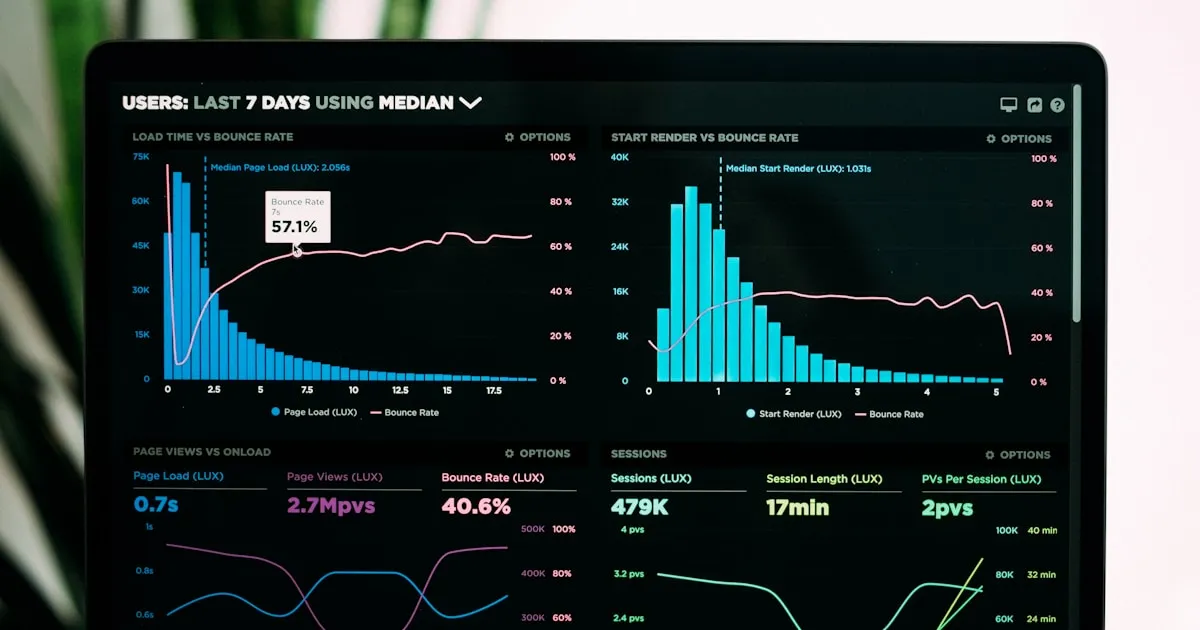 Analytics dashboard showing marketing performance metrics